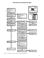 Preview for 29 page of Smith GBX 105 Installation And Operation Instructoins