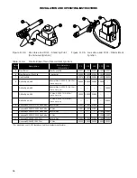 Preview for 36 page of Smith GBX 105 Installation And Operation Instructoins