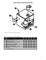 Preview for 39 page of Smith GBX 105 Installation And Operation Instructoins