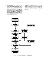 Preview for 3 page of Smith GSX SERIES User'S Information Manual