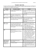 Preview for 33 page of Smith GT-150 Installation, Operating And Maintenance Manual