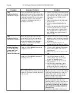 Preview for 34 page of Smith GT-150 Installation, Operating And Maintenance Manual