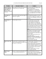 Preview for 35 page of Smith GT-150 Installation, Operating And Maintenance Manual