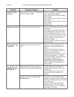 Preview for 36 page of Smith GT-150 Installation, Operating And Maintenance Manual