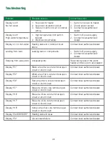 Предварительный просмотр 21 страницы Smith HPW-60A User Manual