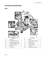 Предварительный просмотр 5 страницы Smith LNX8 B Series Operation - Repair - Parts