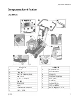 Предварительный просмотр 7 страницы Smith LNX8 B Series Operation - Repair - Parts