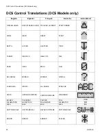 Предварительный просмотр 24 страницы Smith LNX8 B Series Operation - Repair - Parts