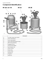 Предварительный просмотр 6 страницы Smith MaxiVac MV-360 Operation, Parts