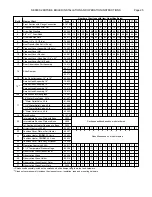 Preview for 25 page of Smith SERIES 28RTS/HE Installation & Operating Instructions Manual