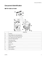 Предварительный просмотр 5 страницы Smith SPS10 Operation - Repair - Parts