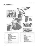 Предварительный просмотр 7 страницы Smith SPS10 Operation - Repair - Parts