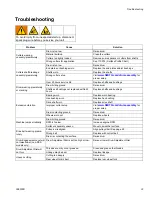 Предварительный просмотр 33 страницы Smith SPS10 Operation - Repair - Parts