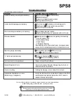 Preview for 11 page of Smith SPS8 User Manual & Parts List