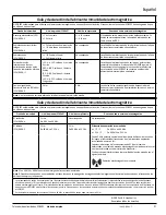 Предварительный просмотр 21 страницы smith&nephew SPIDER2 Instructions For Use Manual