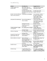 Preview for 25 page of smith&nephew TRIGEN SURESHOT User Manual