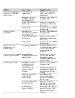 Preview for 26 page of smith&nephew TRIGEN SURESHOT User Manual