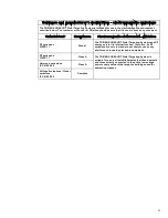 Preview for 31 page of smith&nephew TRIGEN SURESHOT User Manual