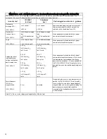 Preview for 32 page of smith&nephew TRIGEN SURESHOT User Manual