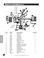 Предварительный просмотр 50 страницы Smithco 15-600 Manual