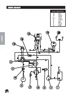 Предварительный просмотр 14 страницы Smithco 17-001-C Manual