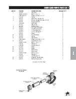 Предварительный просмотр 31 страницы Smithco 20-500-A Parts & Service