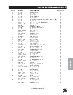 Предварительный просмотр 71 страницы Smithco 20-500-A Parts & Service