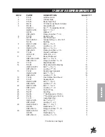 Предварительный просмотр 77 страницы Smithco 20-500-A Parts & Service