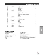 Preview for 43 page of Smithco 20-500-C Parts & Service