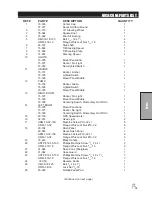 Предварительный просмотр 21 страницы Smithco 30-000-D Manual