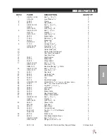 Предварительный просмотр 43 страницы Smithco 48-500-A Parts & Service