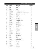 Предварительный просмотр 45 страницы Smithco 48-500-A Parts & Service