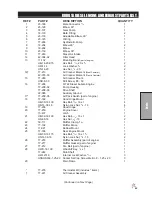 Preview for 47 page of Smithco 76-000-D Parts & Service