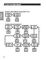 Preview for 74 page of Smithco 76-000-D Parts & Service