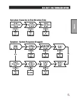 Preview for 75 page of Smithco 76-000-D Parts & Service