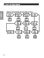 Preview for 76 page of Smithco 76-000-D Parts & Service