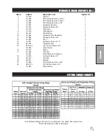 Preview for 15 page of Smithco Spray Star 1000 Parts & Service