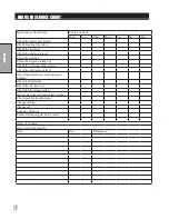 Preview for 10 page of Smithco SweepStar 60 Parts & Service