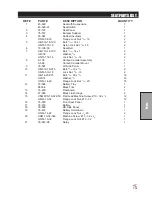 Preview for 21 page of Smithco SweepStar 60 Parts & Service