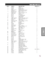 Preview for 25 page of Smithco SweepStar 60 Parts & Service