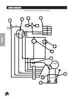 Preview for 16 page of Smithco TCV 2200 32-000 Parts & Service & Operators Manual