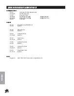 Preview for 52 page of Smithco TCV 2200 32-000 Parts & Service & Operators Manual