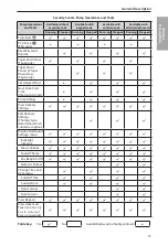 Preview for 19 page of Smiths Medical 2120 Operator'S Manual