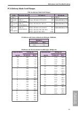 Preview for 123 page of Smiths Medical 2120 Operator'S Manual