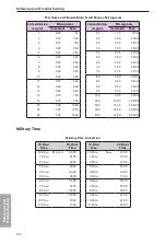 Preview for 124 page of Smiths Medical 2120 Operator'S Manual