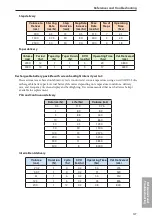 Preview for 127 page of Smiths Medical 2120 Operator'S Manual