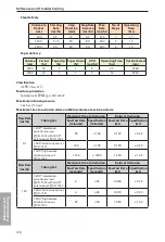 Preview for 128 page of Smiths Medical 2120 Operator'S Manual