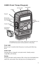 Preview for 7 page of Smiths Medical 6100 Manual