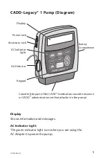 Предварительный просмотр 7 страницы Smiths Medical 6400 Manual