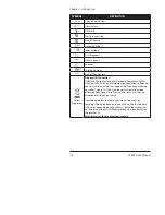 Preview for 14 page of Smiths Medical BCI 3304 Service Manual